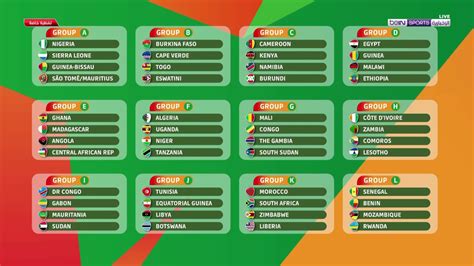 Africa Cup of Nations 2023: Outright tips .